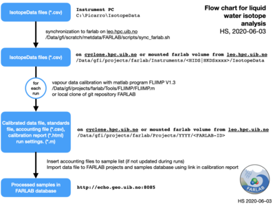 FARLAB routines.002.png